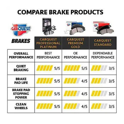 2002-2018 Buick/Cadillac/Chevrolet/GMC/Isuzu/Oldsmobile/Saturn Brake Pad, Rear