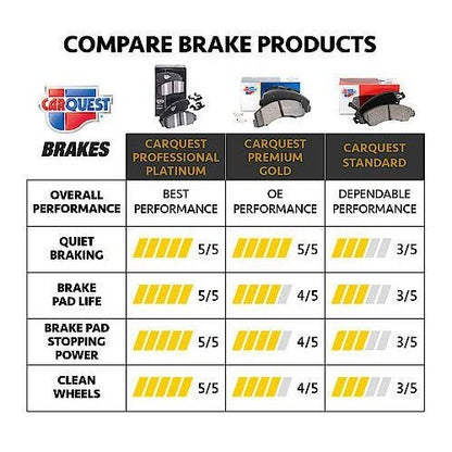 1992-2010 BMW/Bentley/Land Rover Rear Brake Pads and Shoes
