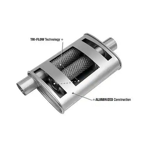 Exhaust Muffler Thrush 17713
