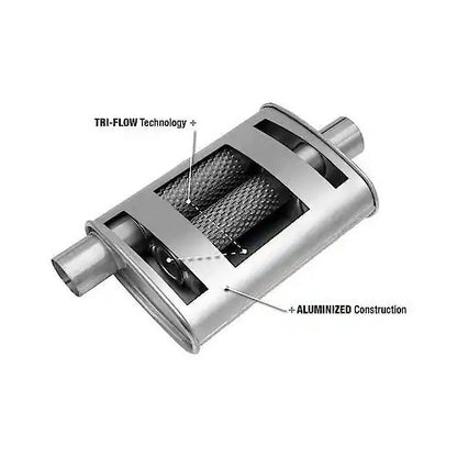 Exhaust Muffler Thrush 17702